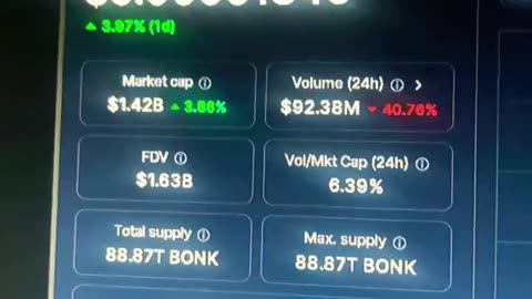 bonk coin crypto daily price prediction crypto news today #fyp