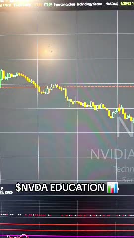 $NVDA 📉