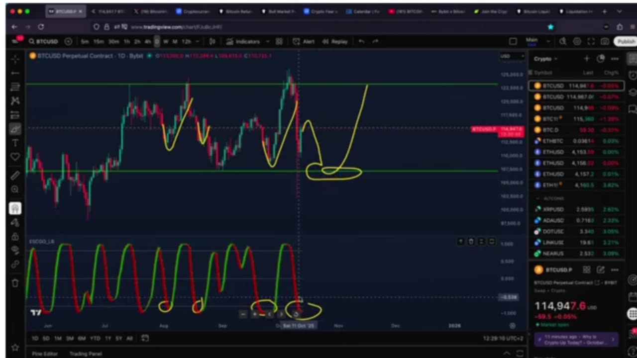 ⚠️ BITCOIN: It’s All a Trap! (Here’s Why)
