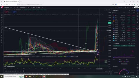 XRP Might Peek Next Week