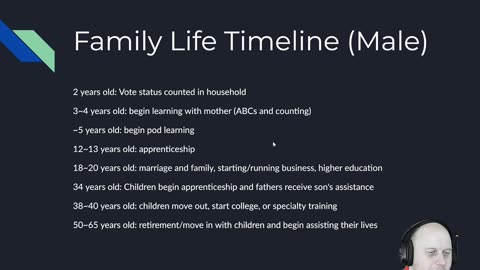 Creative Corner: Solving Politics with a Custom Economic and Social Model.