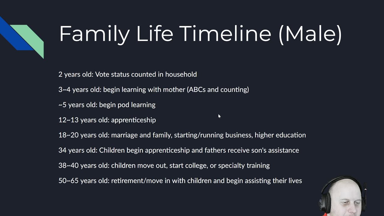 Creative Corner: Solving Politics with a Custom Economic and Social Model.