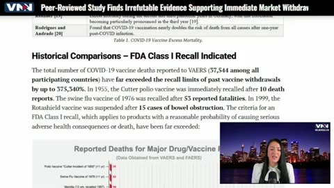 VAERS Data Shows COVID-19 Vaccine Deaths Exceed Recall Limits by 375,340%