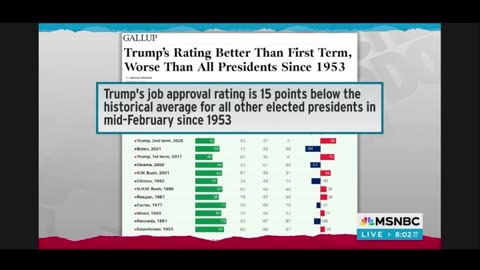 Maddow: Data Shows The USA Kinda Hates Trump, Can't Stand Him
