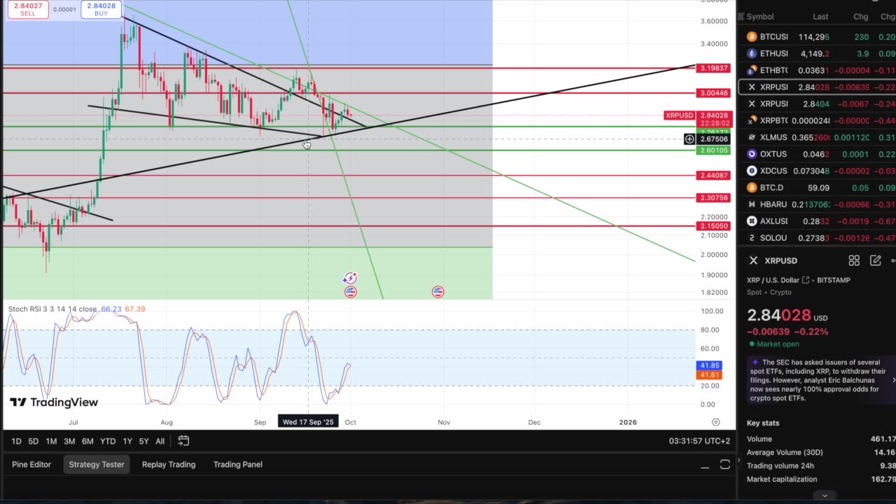 Ripple CTO David Schwartz Steps Down, XRP's Highest Quarterly Candle Close In History