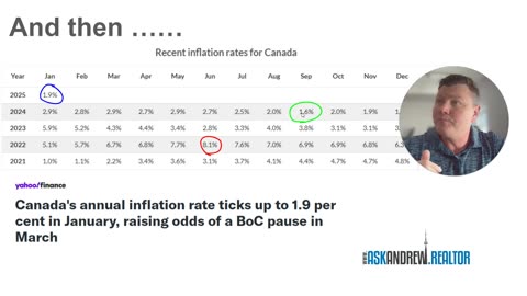 Snow, Rate cuts, Tariffs, & Coming Spring Market: Feb '25 - The Essential GTA Housing Market Update