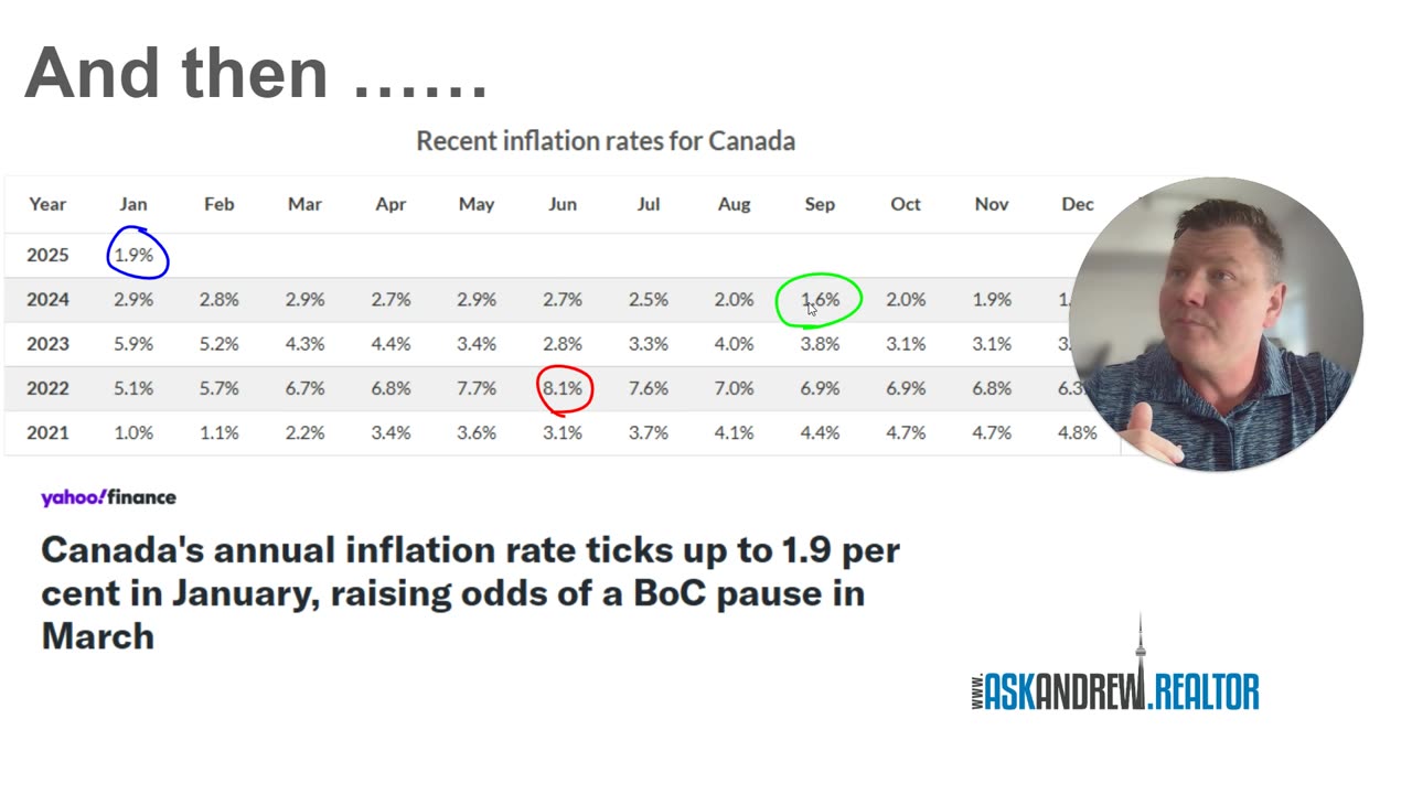 Snow, Rate cuts, Tariffs, & Coming Spring Market: Feb '25 - The Essential GTA Housing Market Update