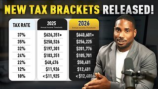 IRS Releases New Inflation-Adjusted Tax Brackets for 2026 | What This Means for You!