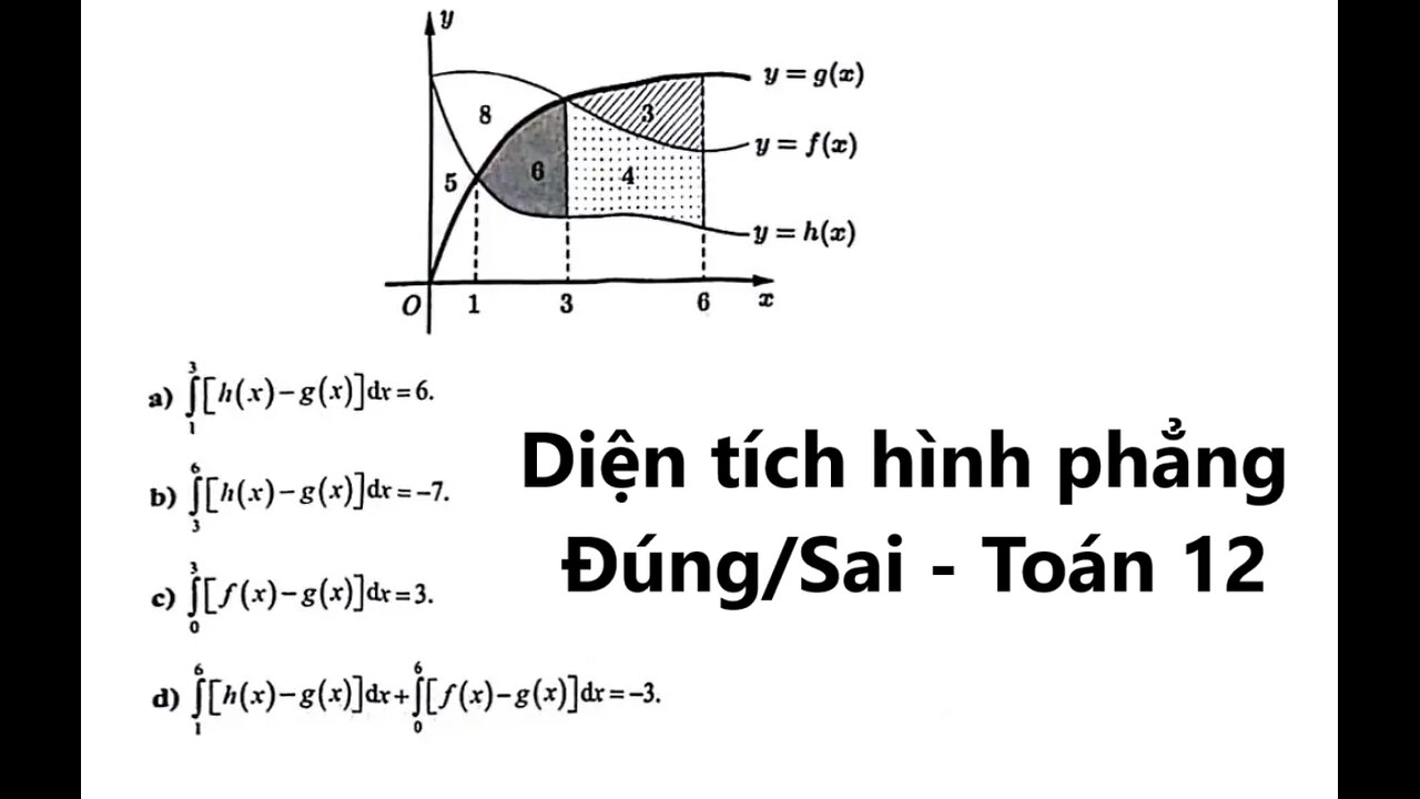 Toán 12: Cho ba hàm số y=f(x),y=g(x) và y=h(x) liên tục trên đoạn [0;6], có đồ thị và diện tích