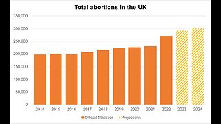 280,000 babies are aborted in the UK every year (child sacrifice) - Smoke&Mirrors