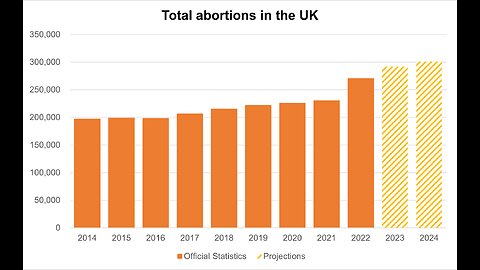 280,000 babies are aborted in the UK every year (child sacrifice) - Smoke&Mirrors