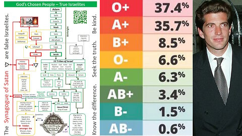 God's chosen people. True Israelites. Now you know everything