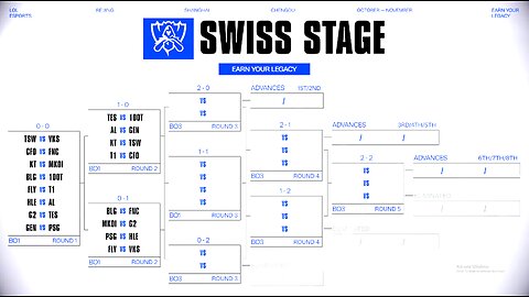 Swiss Stage Day 2 | Worlds 2025