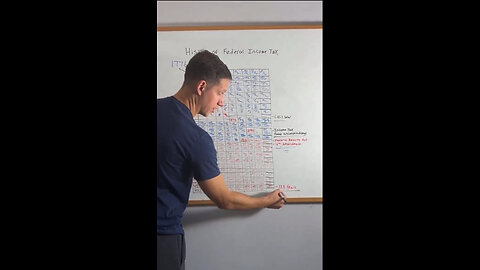 There was no federal income tax the first 137 years in America was a country.