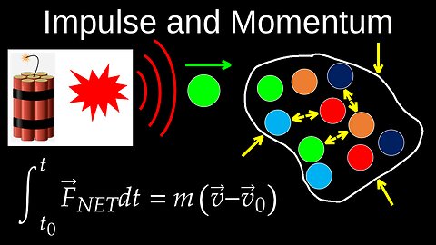 Impulse and Momentum, Theorem, Particle, Systems, Average Force, Application - Physics C (Mechanics)