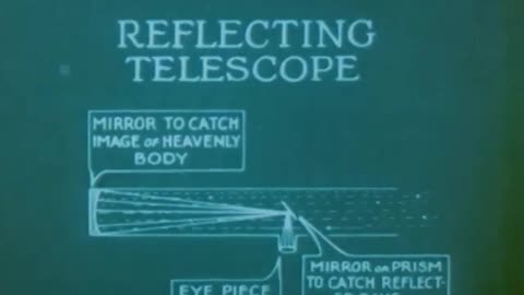 Skyward Dreams: Telescope Tales 1929