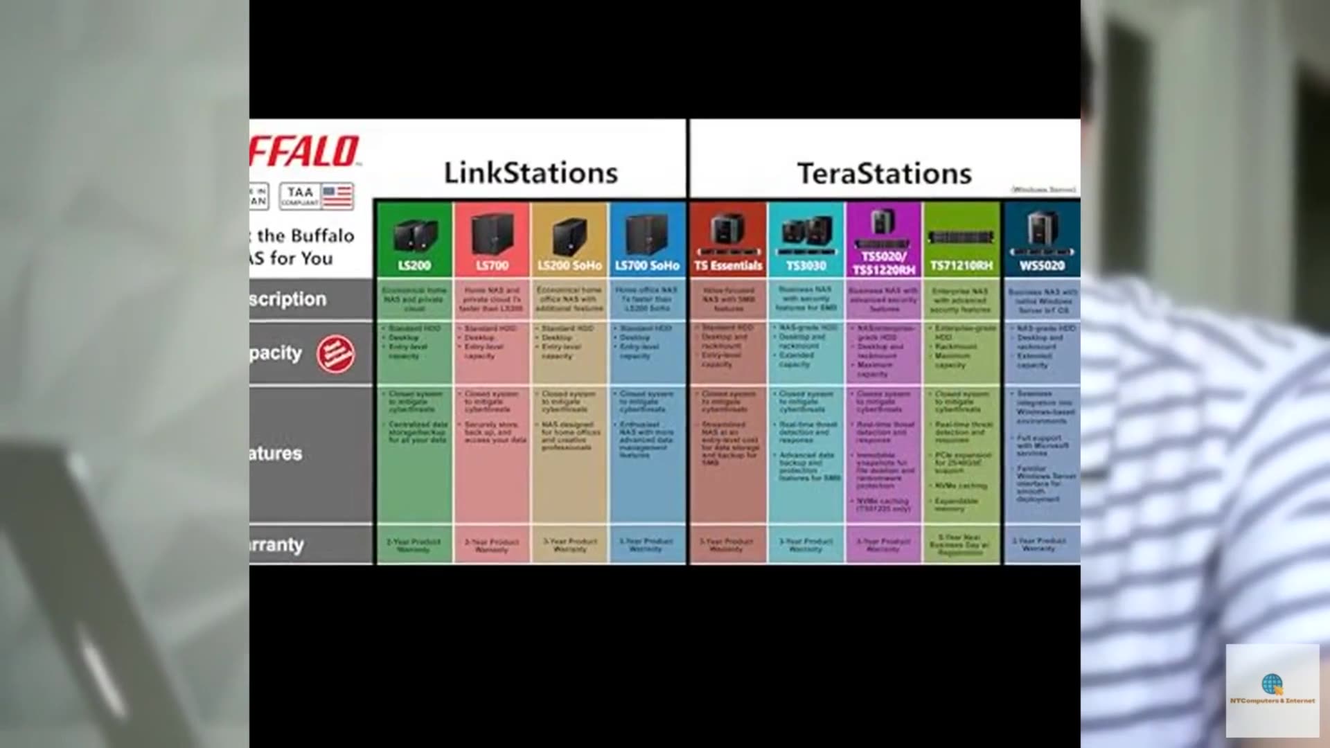 BUFFALO LinkStation 210 2TB 1-Bay NAS Network Attached Storage with HDD Hard Dri