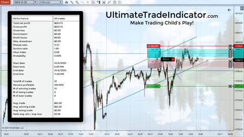 GET OUT OF THAT 90% FAILURE BRACKET TRADING FUTURES FOREX AND STOCKS