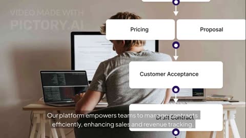 Legitt Pro: AI-Powered Enterprise Contract Management & Sales Enablement