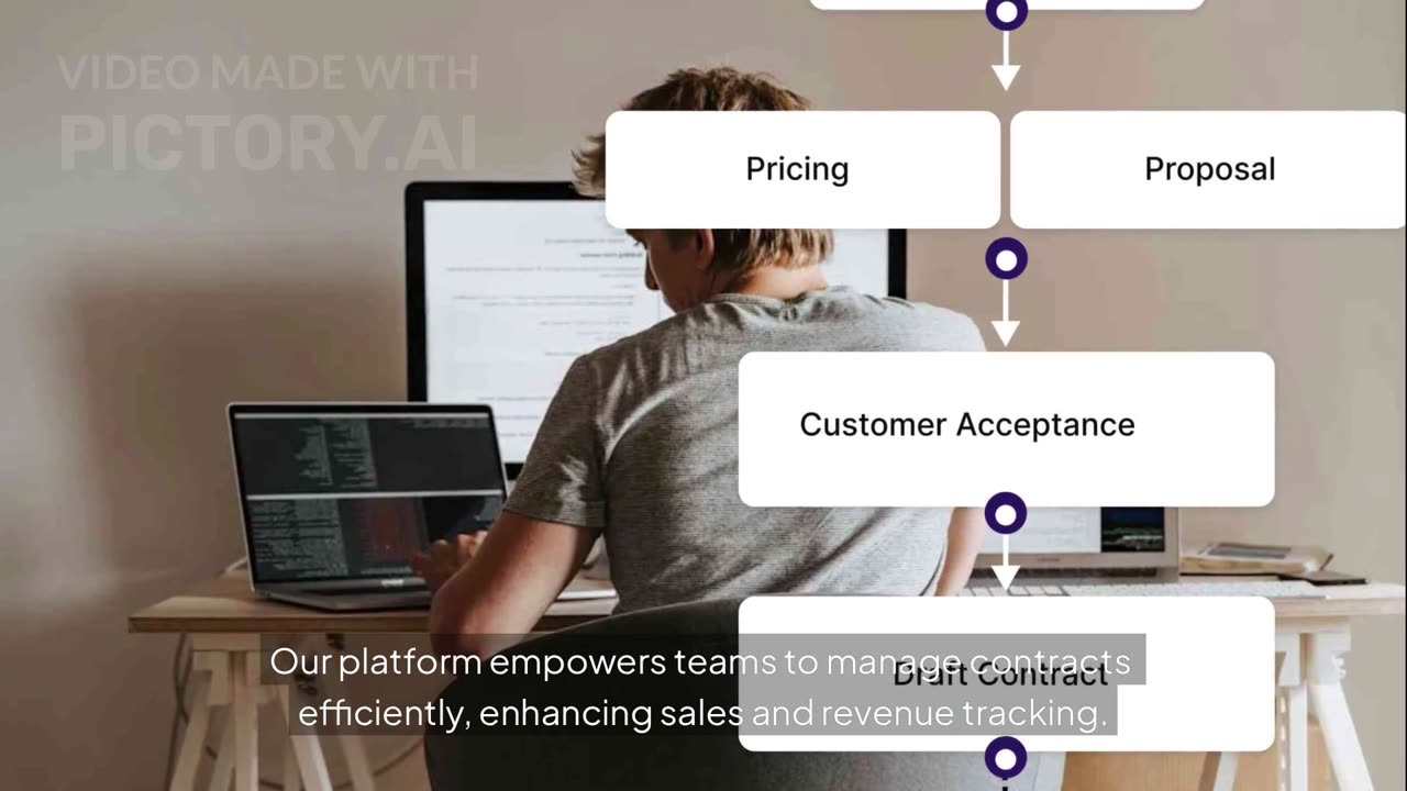 Legitt Pro: AI-Powered Enterprise Contract Management & Sales Enablement