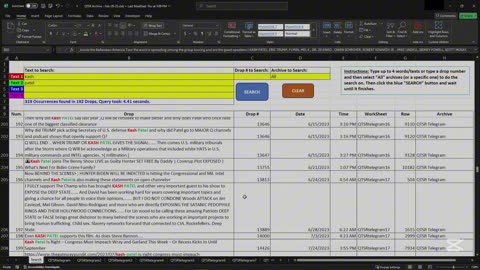 Drops by Q The Storm Rider regarding Kash Patel