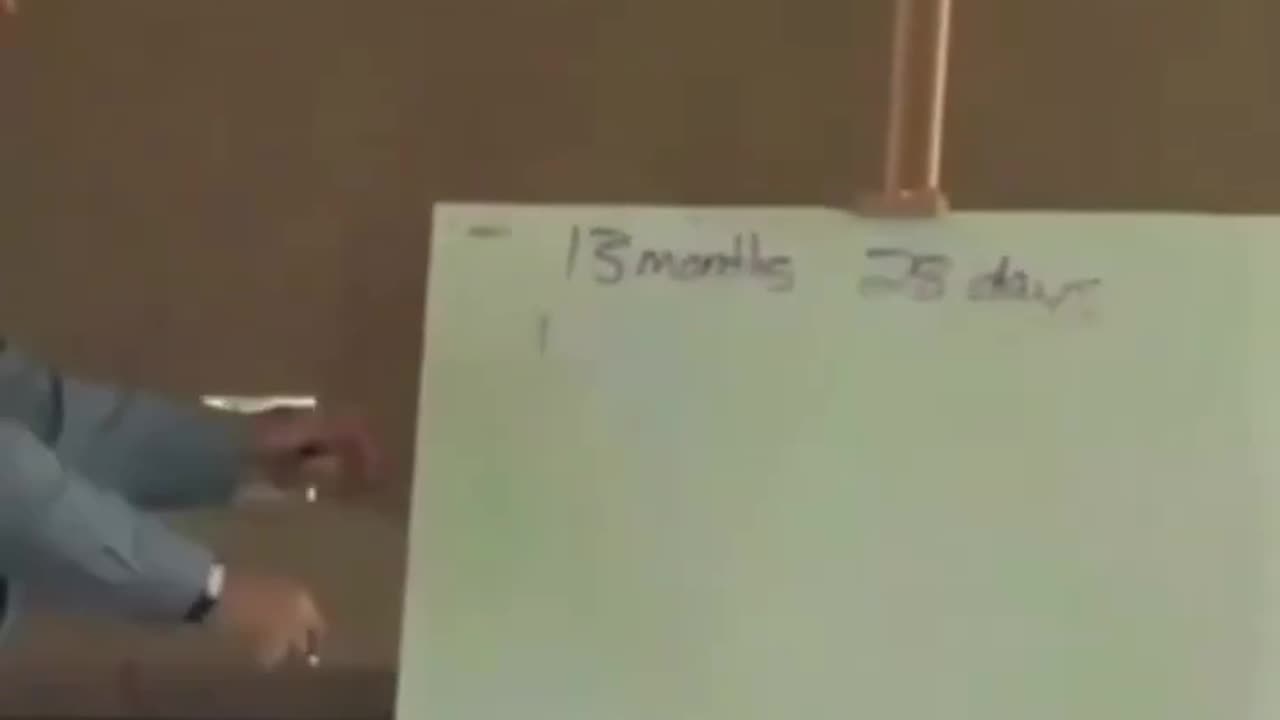 13 months 28 days, 1 day of rest(Sabbath)