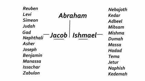 Martus Ministry -455- Ishmaels seed