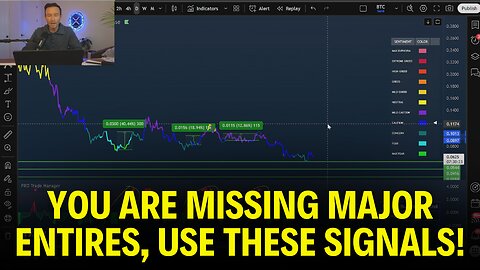 Crypto Indicator Blind Test Yields INSANE Results!