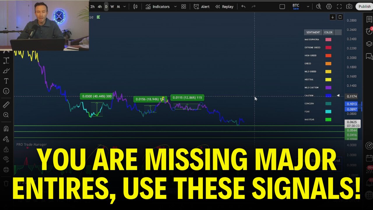 Crypto Indicator Blind Test Yields INSANE Results!
