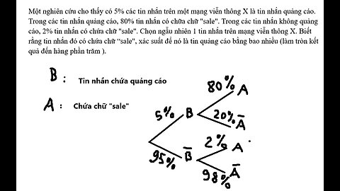 Một nghiên cứu cho thấy có 5% các tin nhắn trên một mạng viễn thông X là tin nhắn quảng cáo