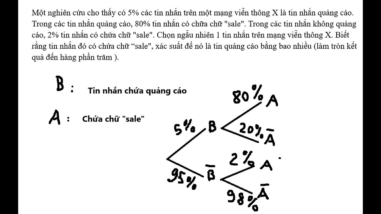 Một nghiên cứu cho thấy có 5% các tin nhắn trên một mạng viễn thông X là tin nhắn quảng cáo