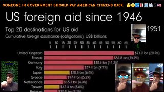 USA Government Giving Too Much Foreign Aid. 🤔🤨🛃🛡🏢🏬💲🇺🇸