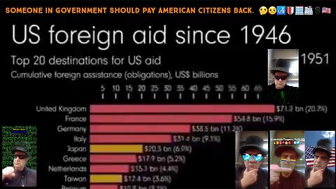 USA Government Giving Too Much Foreign Aid. 🤔🤨🛃🛡🏢🏬💲🇺🇸