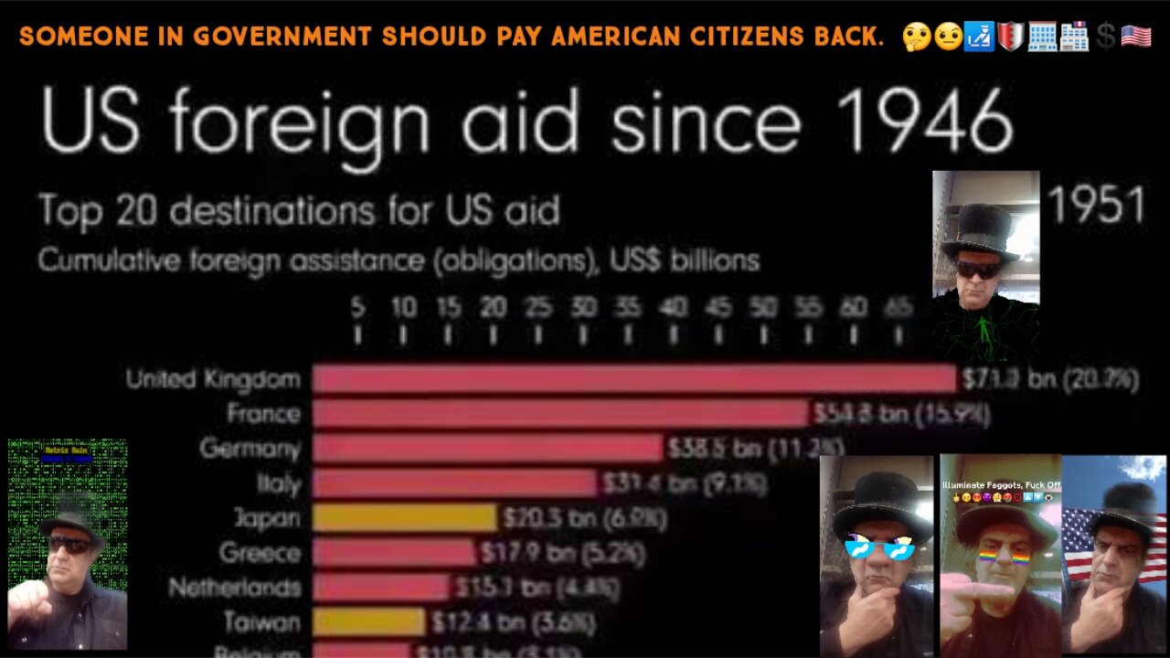 USA Government Giving Too Much Foreign Aid. 🤔🤨🛃🛡🏢🏬💲🇺🇸