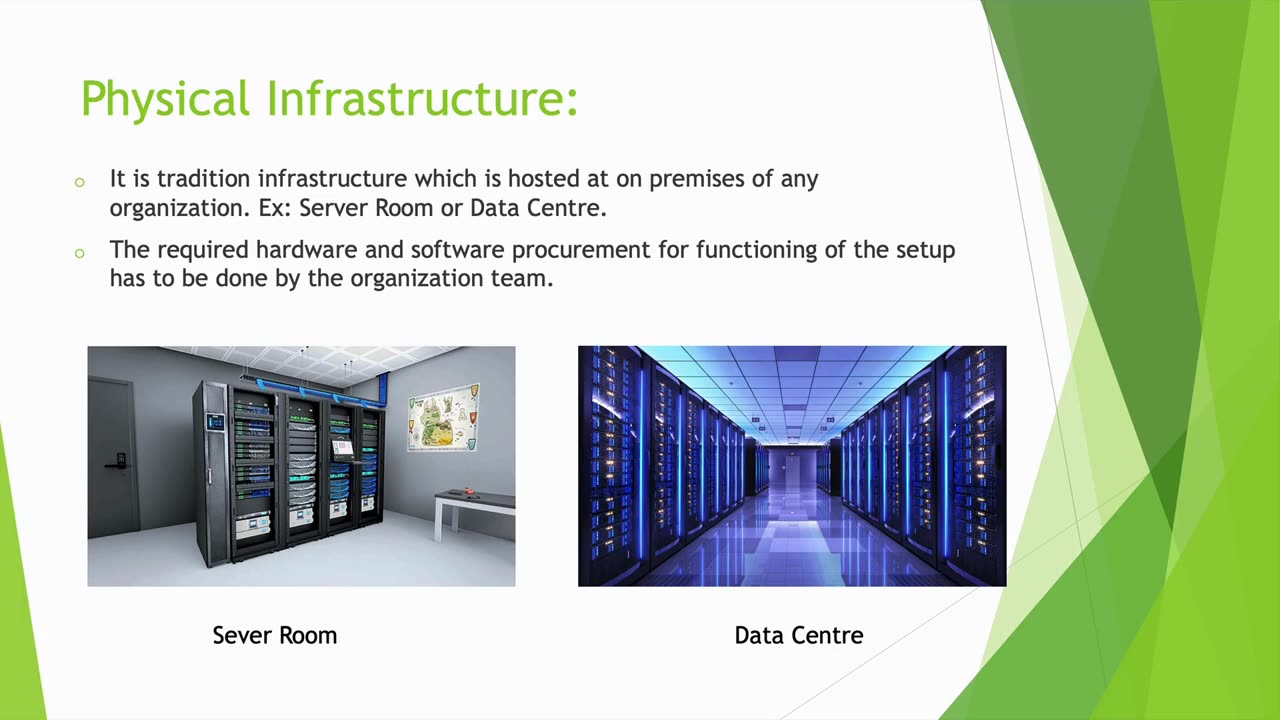 Types of Hosting by Deendayalan k # | Ekascloud