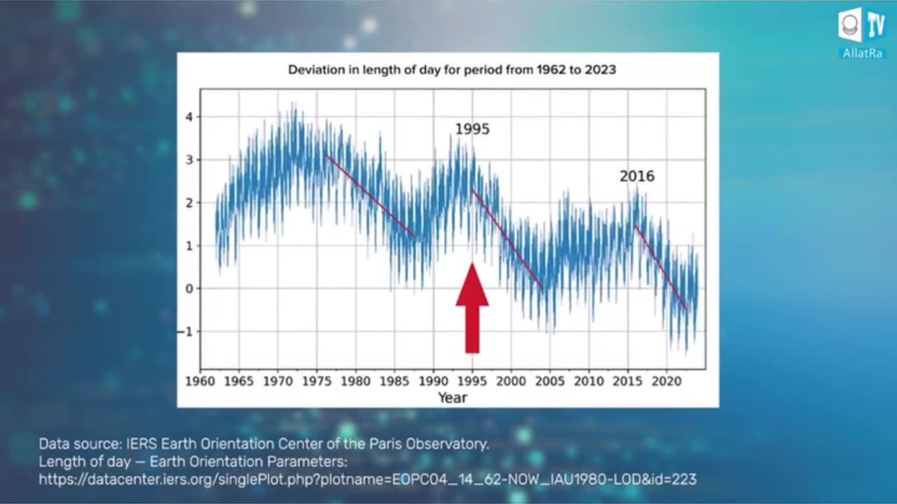 🚨"Climate Crisis and Ocean Pollution: Global Challenges and Solutions"