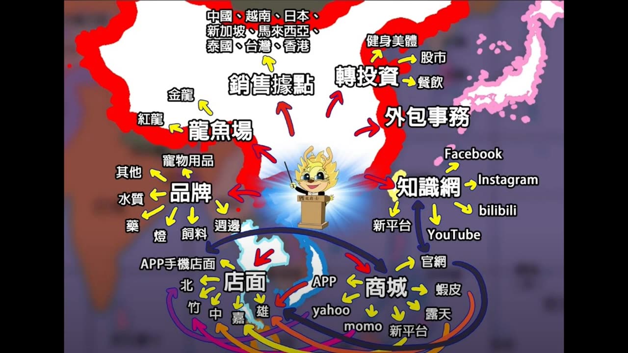 【龍爵士】youtube會員專屬-龍魚肢體動作(三) _水族_龍魚_入門級會員