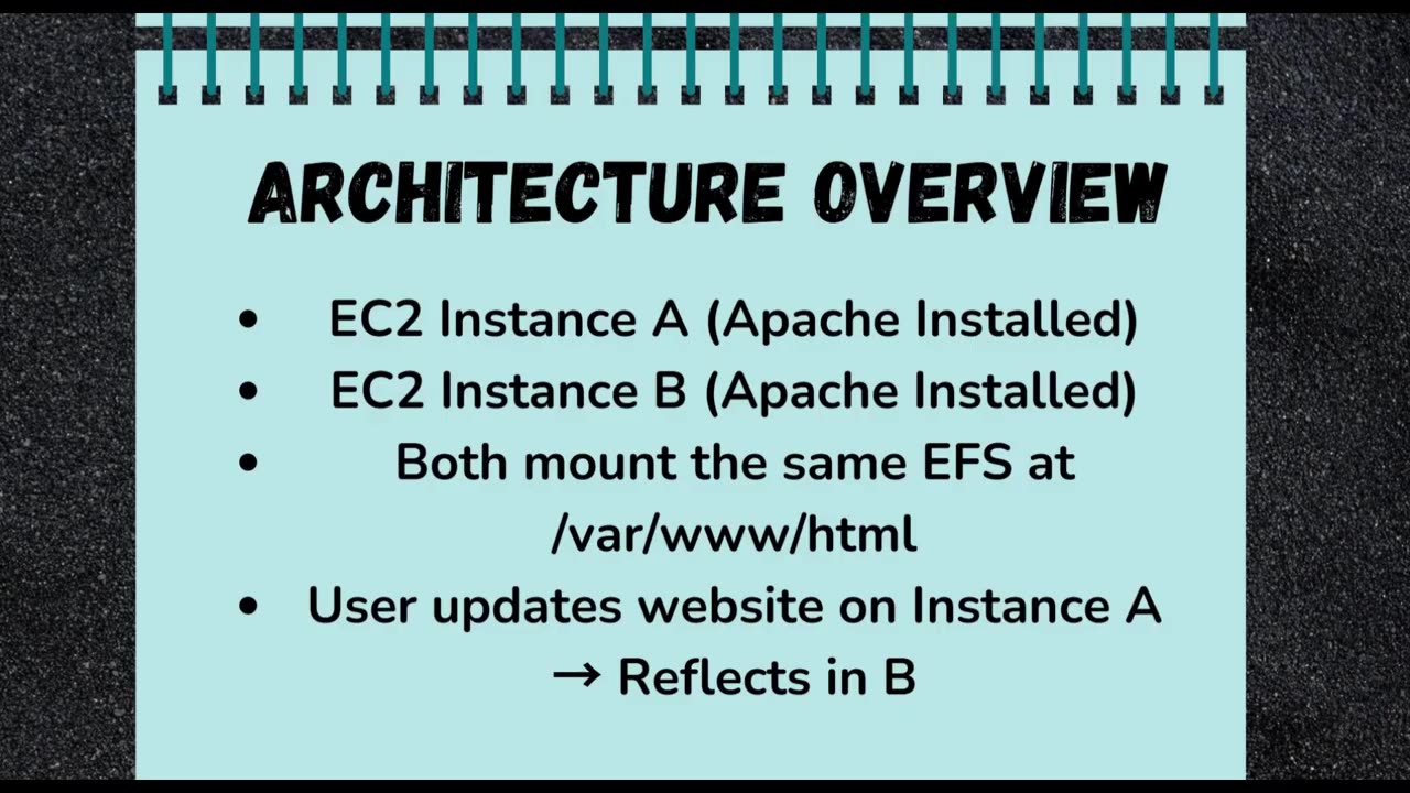 using efs to share website between two ecw instances | Ekascloud
