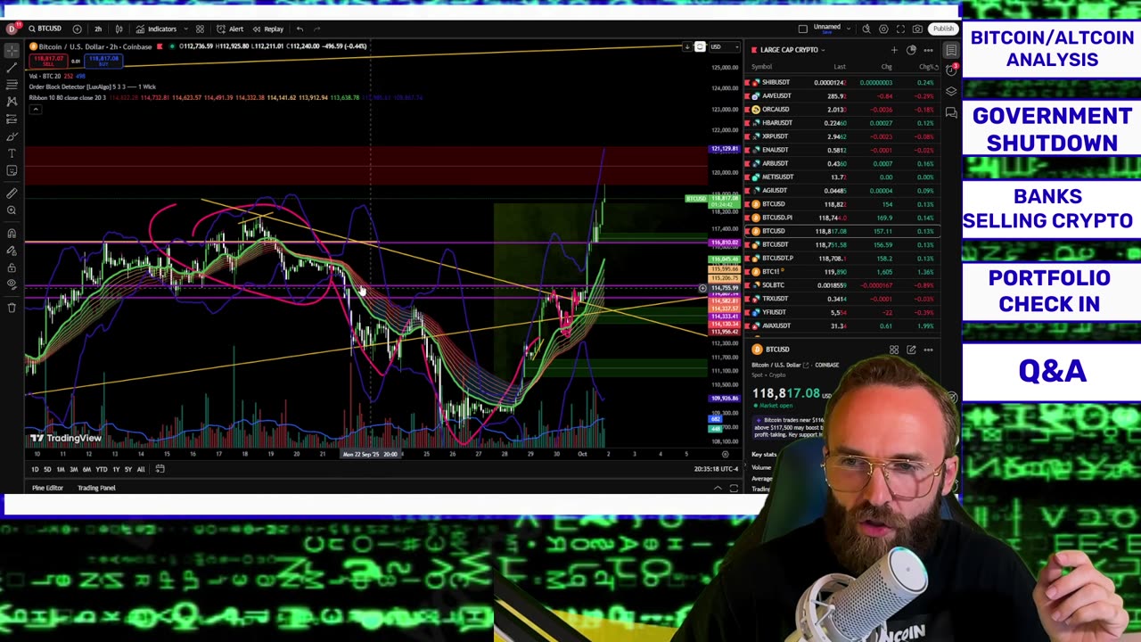 🔥BITCOIN HEADS TO $120,000 DURING GOVERNMENT SHUTDOWN🔥