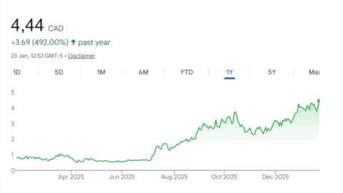 Trump just changed EVERYTHING with this move and Putin just gave his blessing | Redacted News