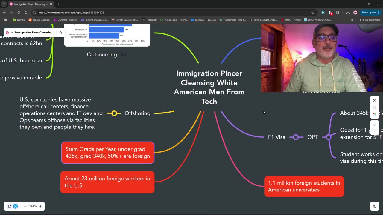 Explaining The Cleansing of American White Men From Tech: A Primer