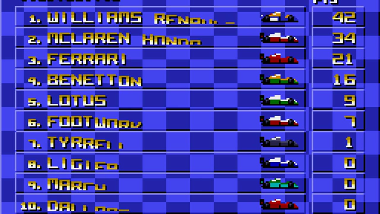 Mega Drive Longplay 410 Nigel Mansells World Championship