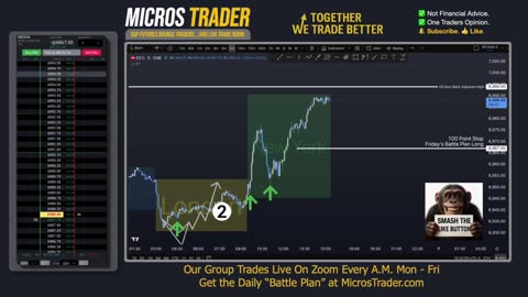 AM Briefing: | Preparing ES Traders For Our Emini and MES Micros Futures Trading Room
