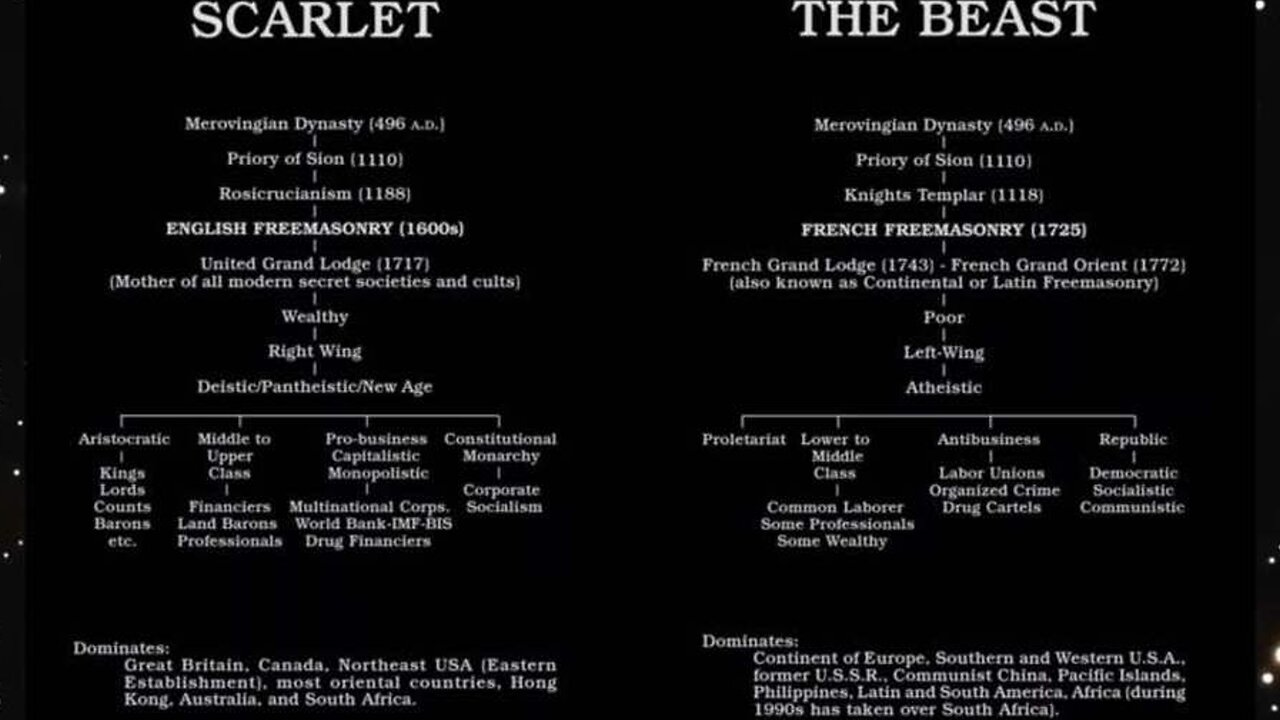 THE WAR INSIDE THE SECRET INTELLIGENCE APPARATUS OF ENGLISH & FRENCH FREEMASONRY - King Street News