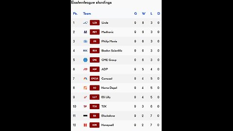 PSL reveals Week 9 Easternleague Results! CME Group team of the week