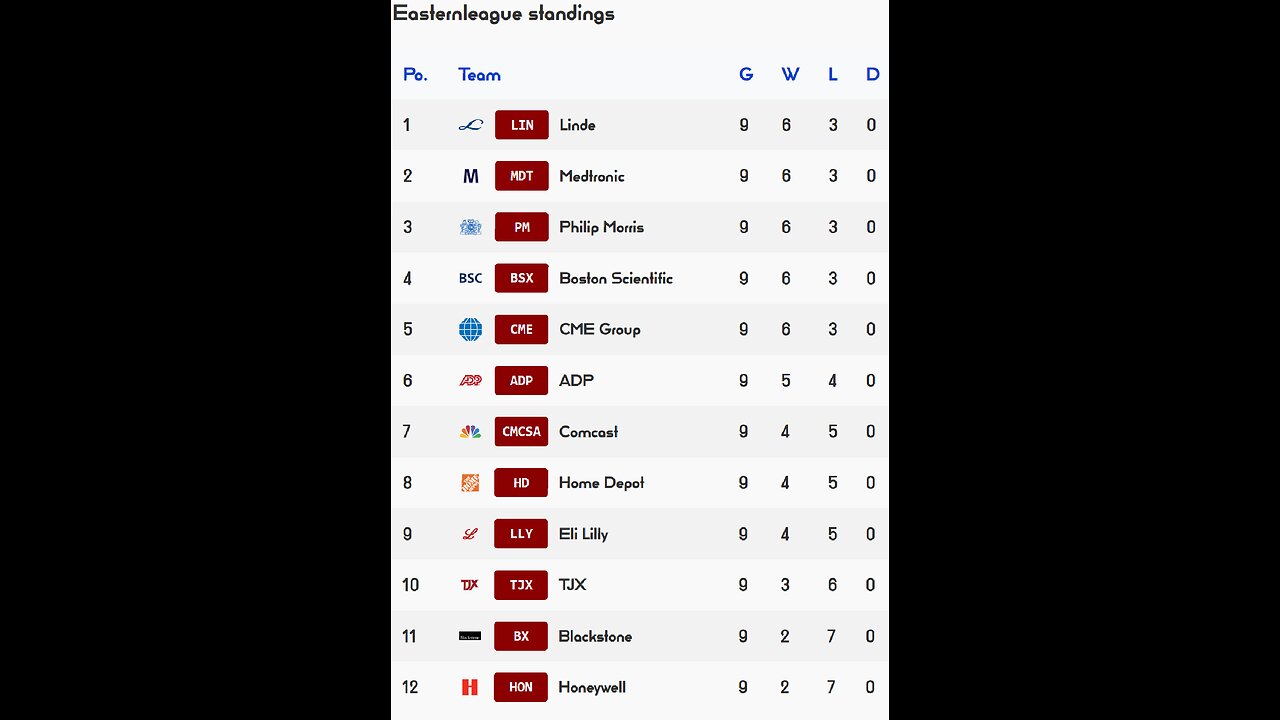PSL reveals Week 9 Easternleague Results! CME Group team of the week