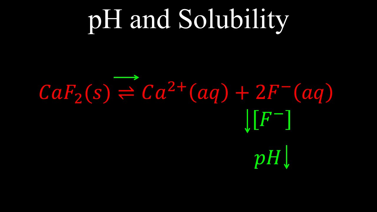 pH and Solubility - Chemistry