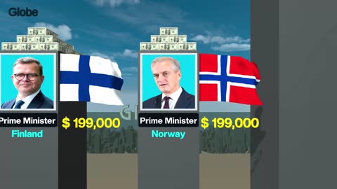 SALARIES Of World Leaders 2025: From the Lowest to the Highest Paid 🌍💰