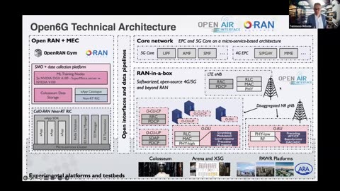 ITU (AI FOR GOOD) Open6G: Orchestration, conflict management, and explainability in AI-powered next G wireless systems