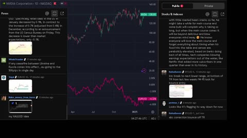 NVIDIA stock price live, FOREX, EUR USD, GBP USD, JPY USD, CAD USD, AUD USD, NVIDIA share price live